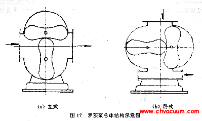 罗茨泵的三种结构型式