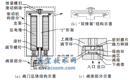 压电阀门结构示意