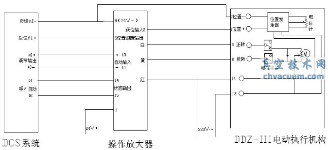 DDZ-͵綯ִлDCSϵͳӼ