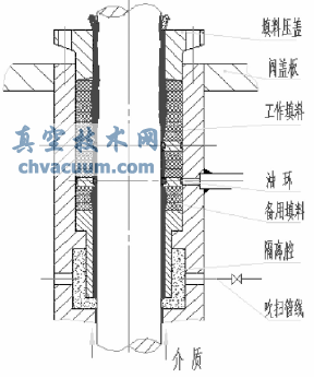 dn1200电动高温闸阀填料密封失效分析与修复