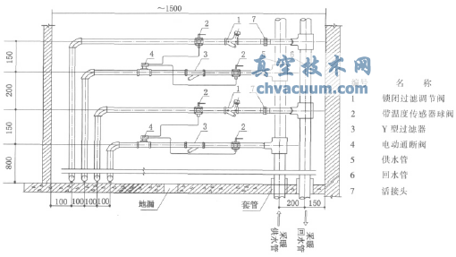          分户计量用户建筑采暖热力入口做法