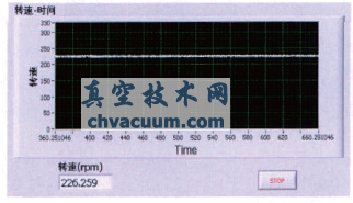 LabVIEWִгת