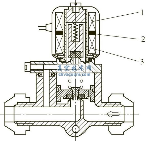 磁锁式电磁阀的基本原理及结构特点