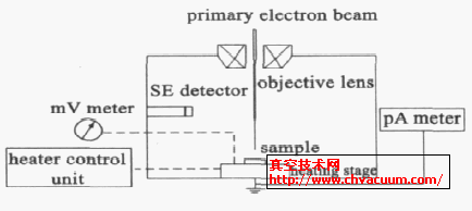 ESEMʵװ