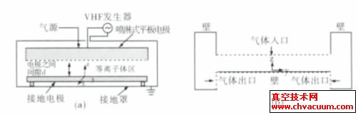 ʽƽ缫VHF- PECVD Ӧʾͼ