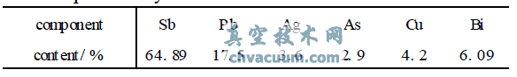 ǦԪϽĻѧɷ