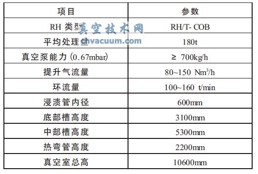 180t RH ¯豸Ҫ