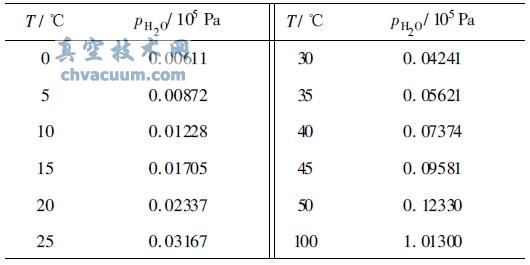 95%, 所以氧的分压为:   p o2= ( 1.01300- 0.12330) *10 5 x0.