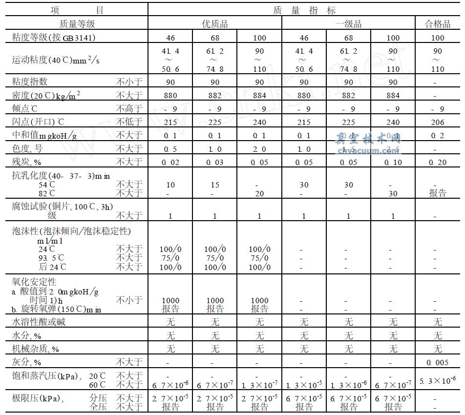 SH0528-92 ׼ձͼҪ-ռ(http://www.chvacuum.com/)