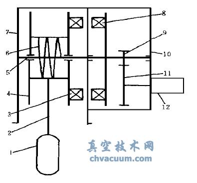 二,磁传动式浮球液位计的结构及原理   该液位计主要由传感器及仪表