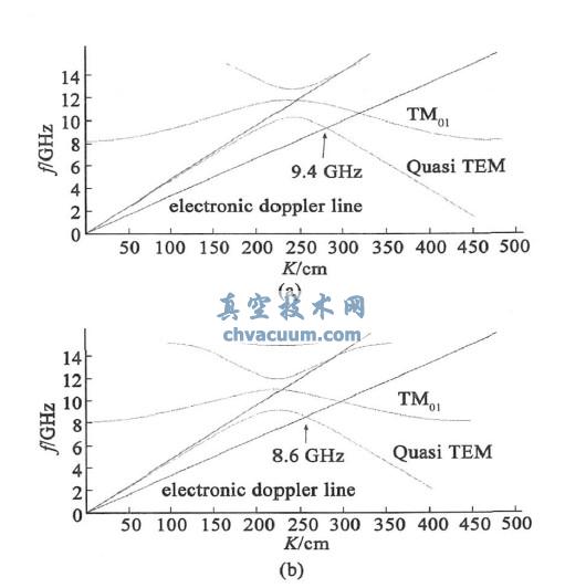 ṹɫɢDoppler 