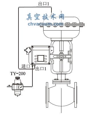 气动薄膜调节阀样本及技术参数