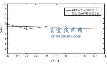 异频介损测试抗干扰介质损耗测试仪_汽车空调测试的制冷剂液体流量计法的内容浅介_复介电常数测试