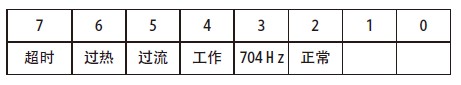 FD-110AַӱÿͨŵʵӦ