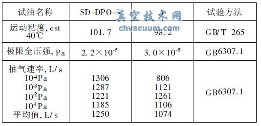 SD-DPO-3AͼѹǿͳʶԱȽ