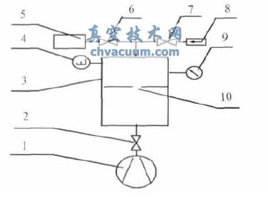 比较法真空标准漏孔校准装置原理图