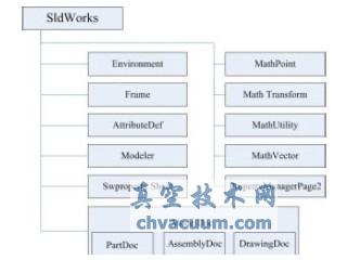 SolidWorks API 󹣸ͼ