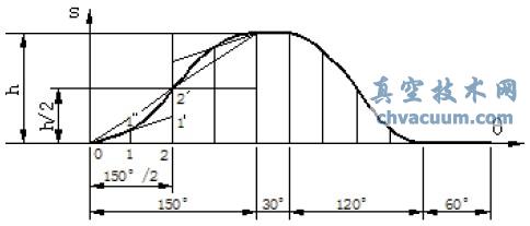 AutoCAD͹