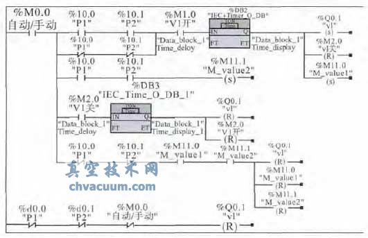 V1 PLC Ƴ