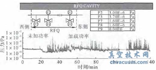 RFQ ׶ǻձ仯