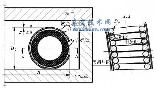 金属c形环力学性能及密封特性分析_真空技术网