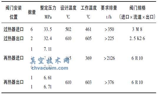 ( ) ٽ1 000MW ¯ȫ