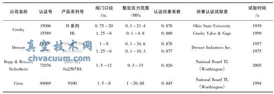 ASME-I ȫ֤