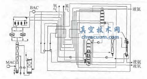 12 m3 /h ȼշ豸