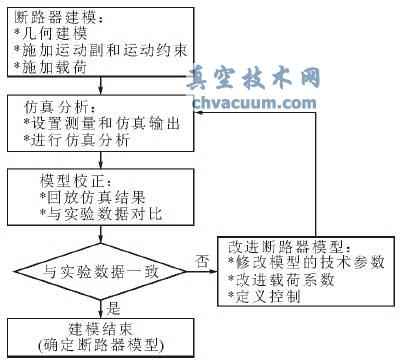 建模流程图