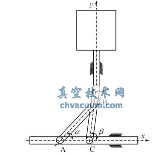 弹簧拉力的共同作用下,动铁心动作,直接驱动传动机构的长轴作水平运动